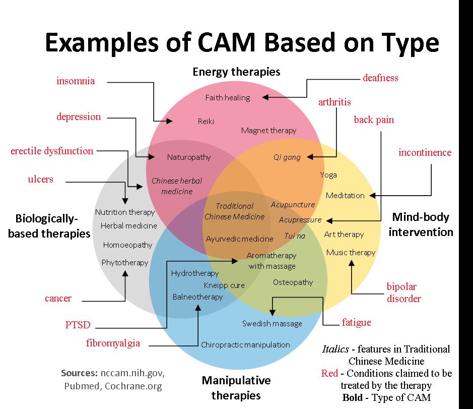 examples of cam
